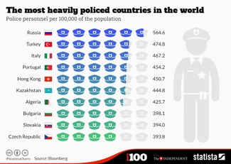The Independent: Россия возглавила рейтинг полицейских государств