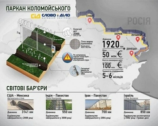 Украина начинает строительство «Стены» на границе с РФ