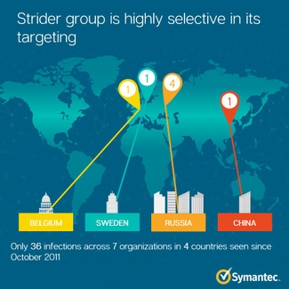 Symantec рассказала о действиях неизвестных кибершпионов в России и Китае